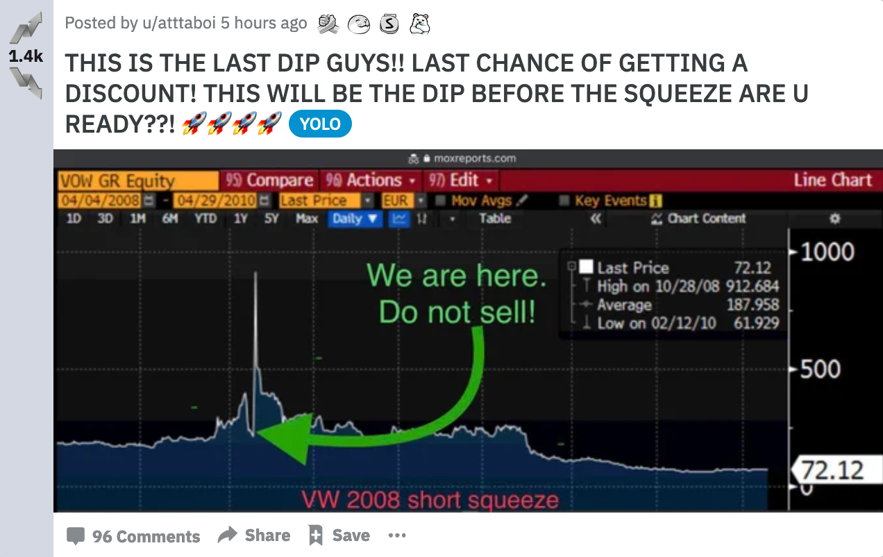 How R/WallStreetBets (almost) Solved A Collective Action Problem ...